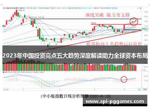 2023年中国投资亮点五大趋势深度解读助力全球资本布局 2023年中国投资亮点五大趋势深度解读助力全球资本布局