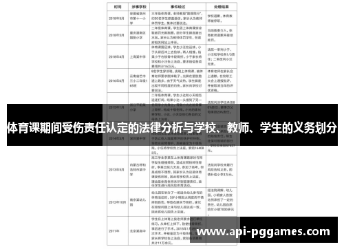 体育课期间受伤责任认定的法律分析与学校、教师、学生的义务划分
