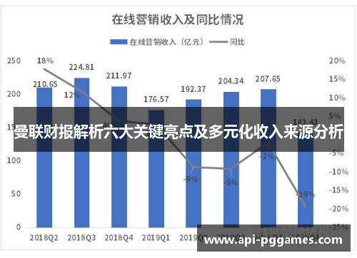 曼联财报解析六大关键亮点及多元化收入来源分析 曼联财报解析六大关键亮点及多元化收入来源分析
