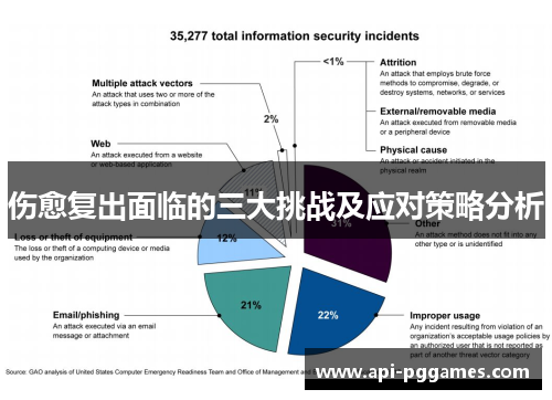 伤愈复出面临的三大挑战及应对策略分析 伤愈复出面临的三大挑战及应对策略分析