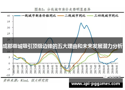 成都蓉城吸引顶级边锋的五大理由和未来发展潜力分析 成都蓉城吸引顶级边锋的五大理由和未来发展潜力分析