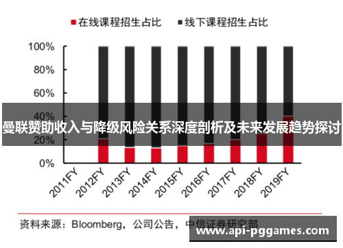 曼联赞助收入与降级风险关系深度剖析及未来发展趋势探讨