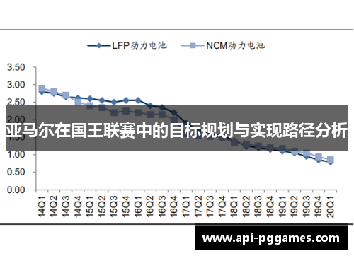 亚马尔在国王联赛中的目标规划与实现路径分析 亚马尔在国王联赛中的目标规划与实现路径分析