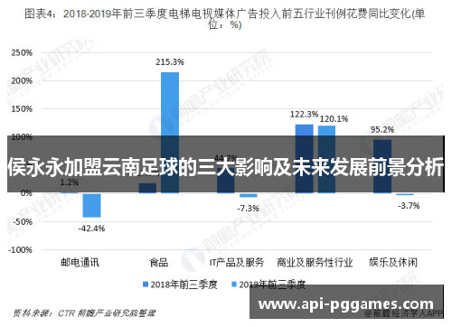 侯永永加盟云南足球的三大影响及未来发展前景分析