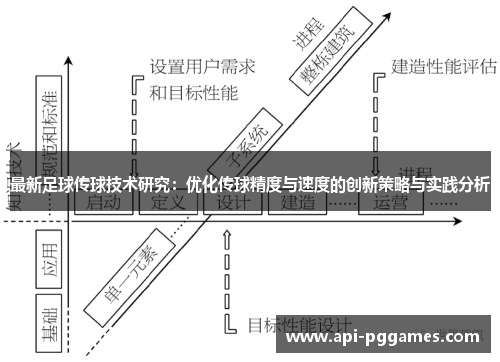 最新足球传球技术研究:优化传球精度与速度的创新策略与实践分析 最新足球传球技术研究:优化传球精度与速度的创新策略与实践分析