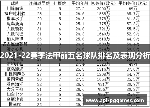 2021-22赛季法甲前五名球队排名及表现分析 2021-22赛季法甲前五名球队排名及表现分析