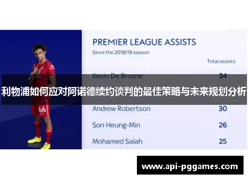 利物浦如何应对阿诺德续约谈判的最佳策略与未来规划分析
