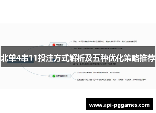 北单4串11投注方式解析及五种优化策略推荐