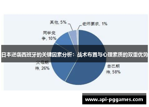 日本逆袭西班牙的关键因素分析:战术布置与心理素质的双重优势 日本逆袭西班牙的关键因素分析:战术布置与心理素质的双重优势