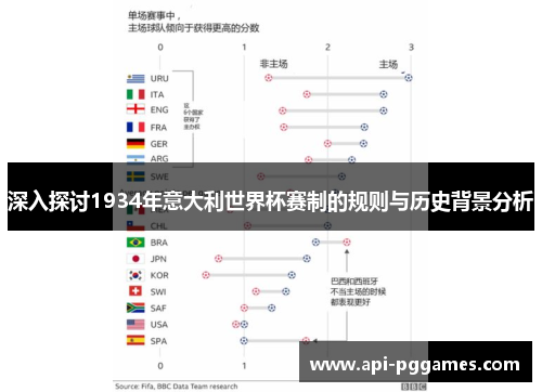 深入探讨1934年意大利世界杯赛制的规则与历史背景分析 深入探讨1934年意大利世界杯赛制的规则与历史背景分析