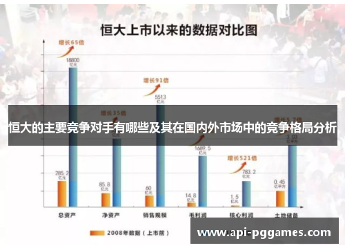 恒大的主要竞争对手有哪些及其在国内外市场中的竞争格局分析 恒大的主要竞争对手有哪些及其在国内外市场中的竞争格局分析