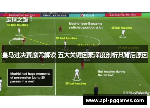 皇马进决赛魔咒解读 五大关键因素深度剖析其背后原因