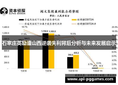 石家庄英励遭山西逆袭失利背后分析与未来发展启示 石家庄英励遭山西逆袭失利背后分析与未来发展启示
