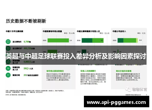 英超与中超足球联赛投入差异分析及影响因素探讨 英超与中超足球联赛投入差异分析及影响因素探讨