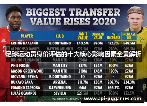 足球运动员身价评估的十大核心影响因素全景解析 足球运动员身价评估的十大核心影响因素全景解析