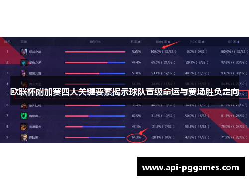 欧联杯附加赛四大关键要素揭示球队晋级命运与赛场胜负走向 欧联杯附加赛四大关键要素揭示球队晋级命运与赛场胜负走向