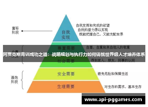 阿贾克斯青训成功之道:战略规划与执行力如何铸就世界级人才培养体系 阿贾克斯青训成功之道:战略规划与执行力如何铸就世界级人才培养体系