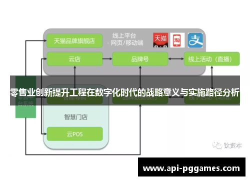 零售业创新提升工程在数字化时代的战略意义与实施路径分析
