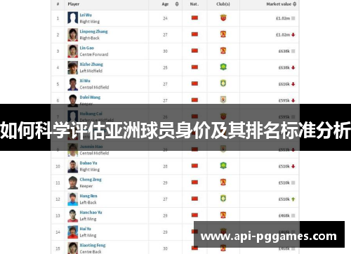 如何科学评估亚洲球员身价及其排名标准分析