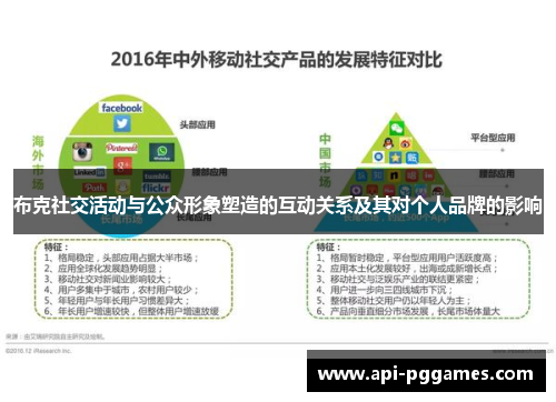 布克社交活动与公众形象塑造的互动关系及其对个人品牌的影响
