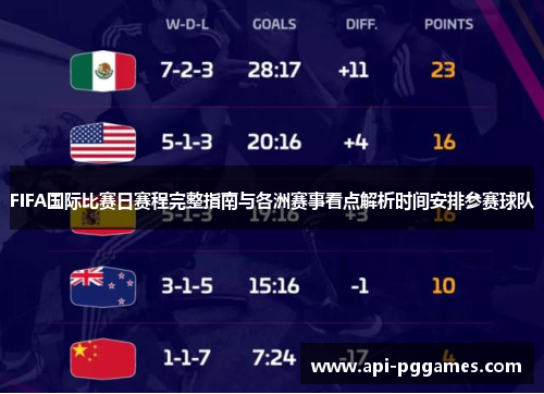 FIFA国际比赛日赛程完整指南与各洲赛事看点解析时间安排参赛球队